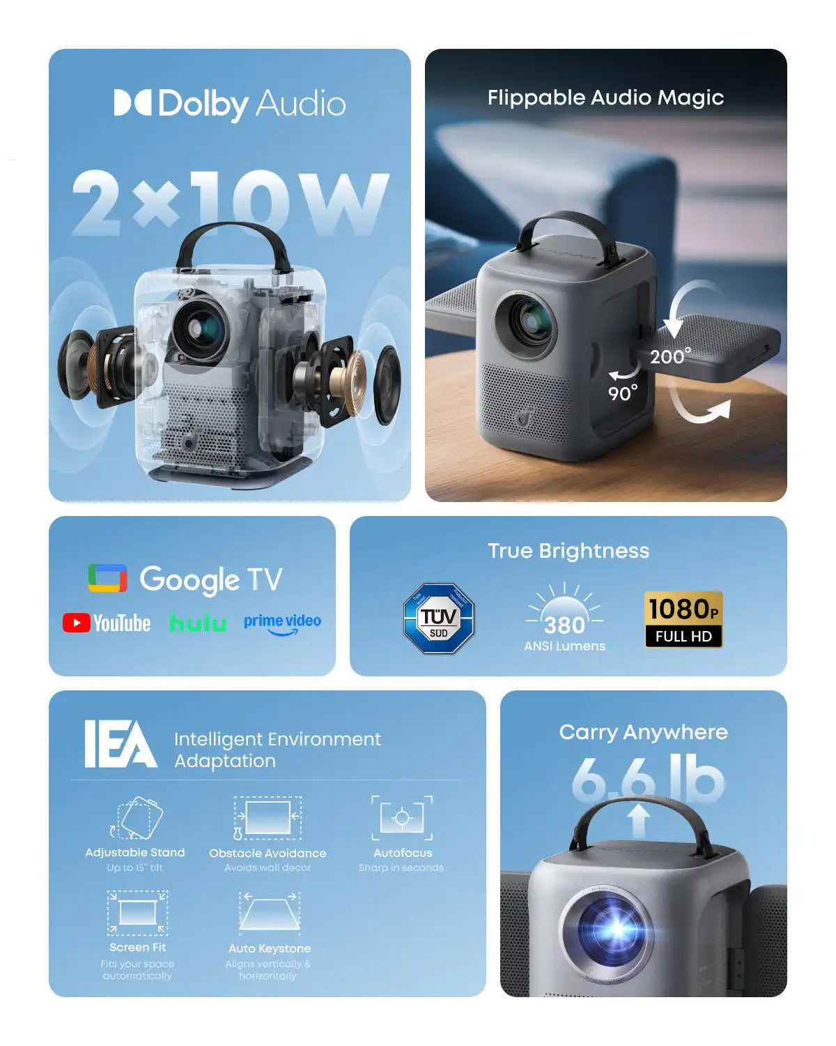 soundcoretech.com