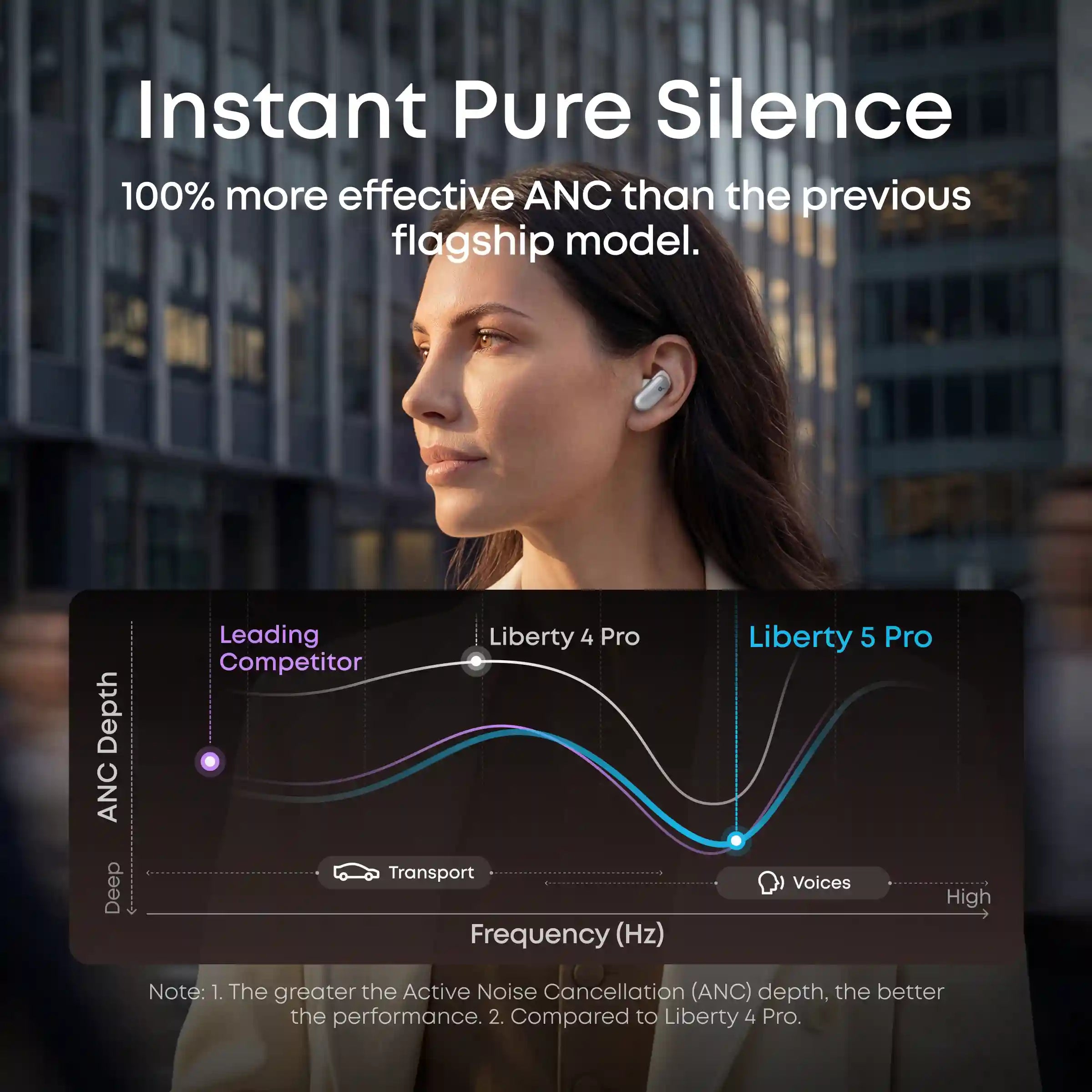soundcoretech.com