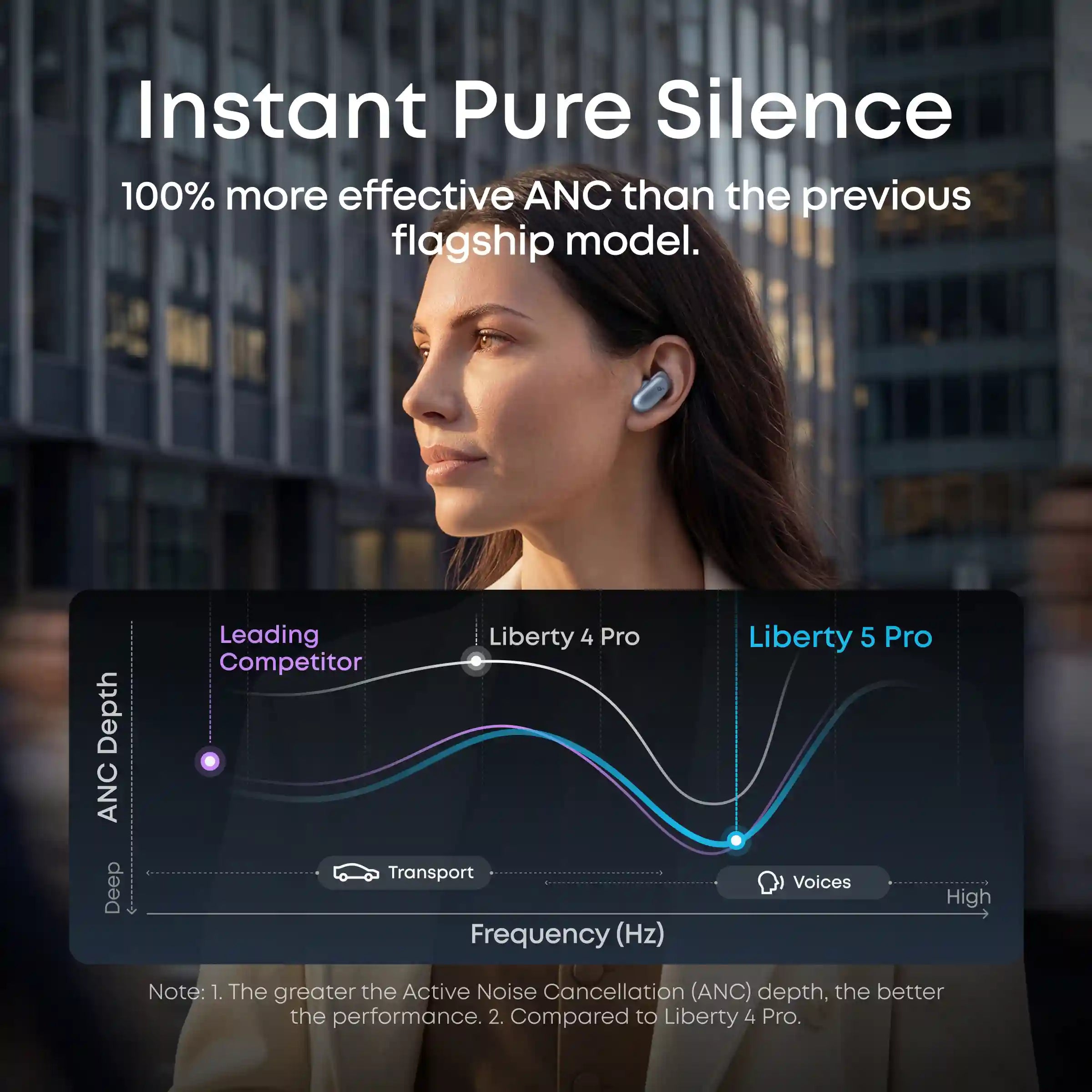 soundcoretech.com