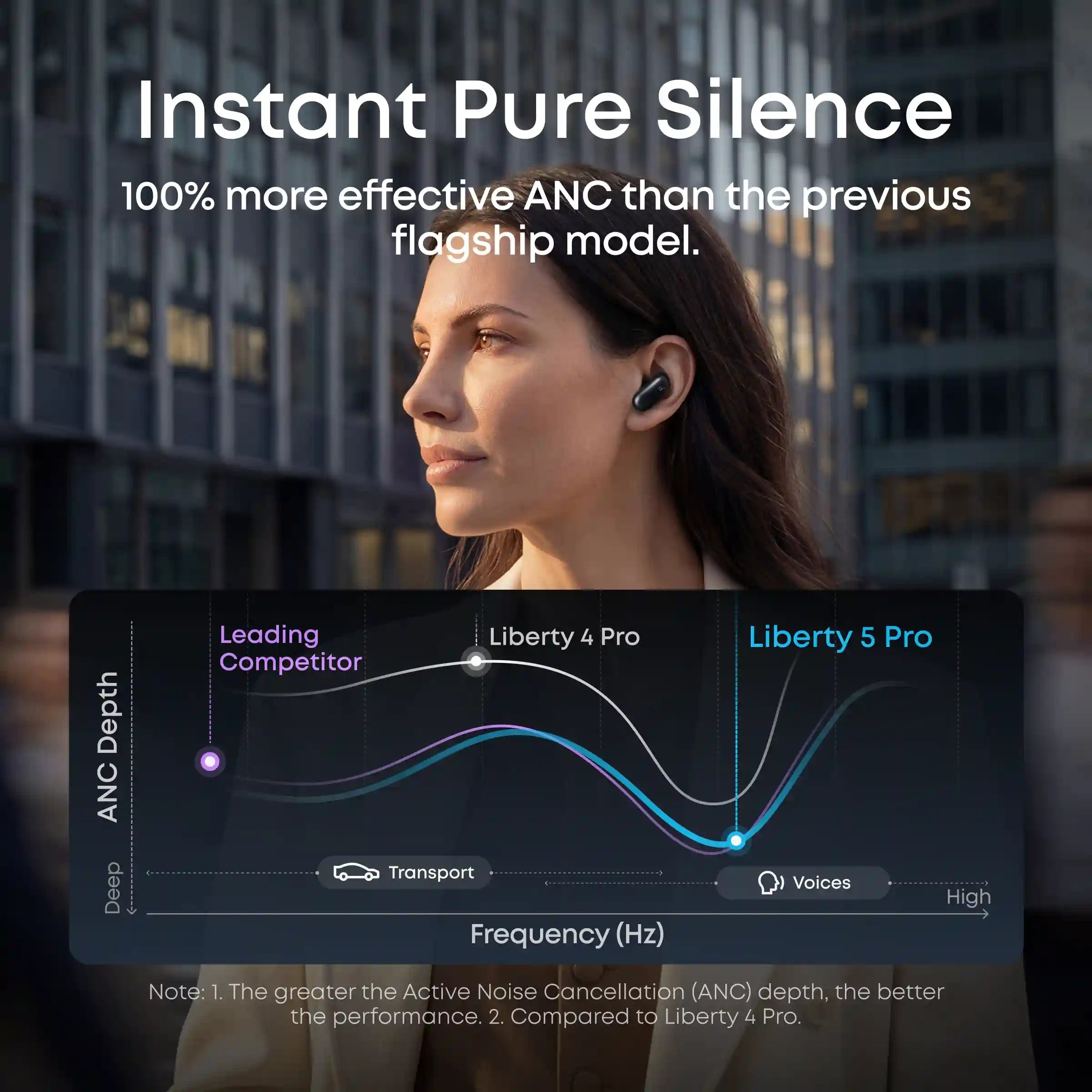 soundcoretech.com